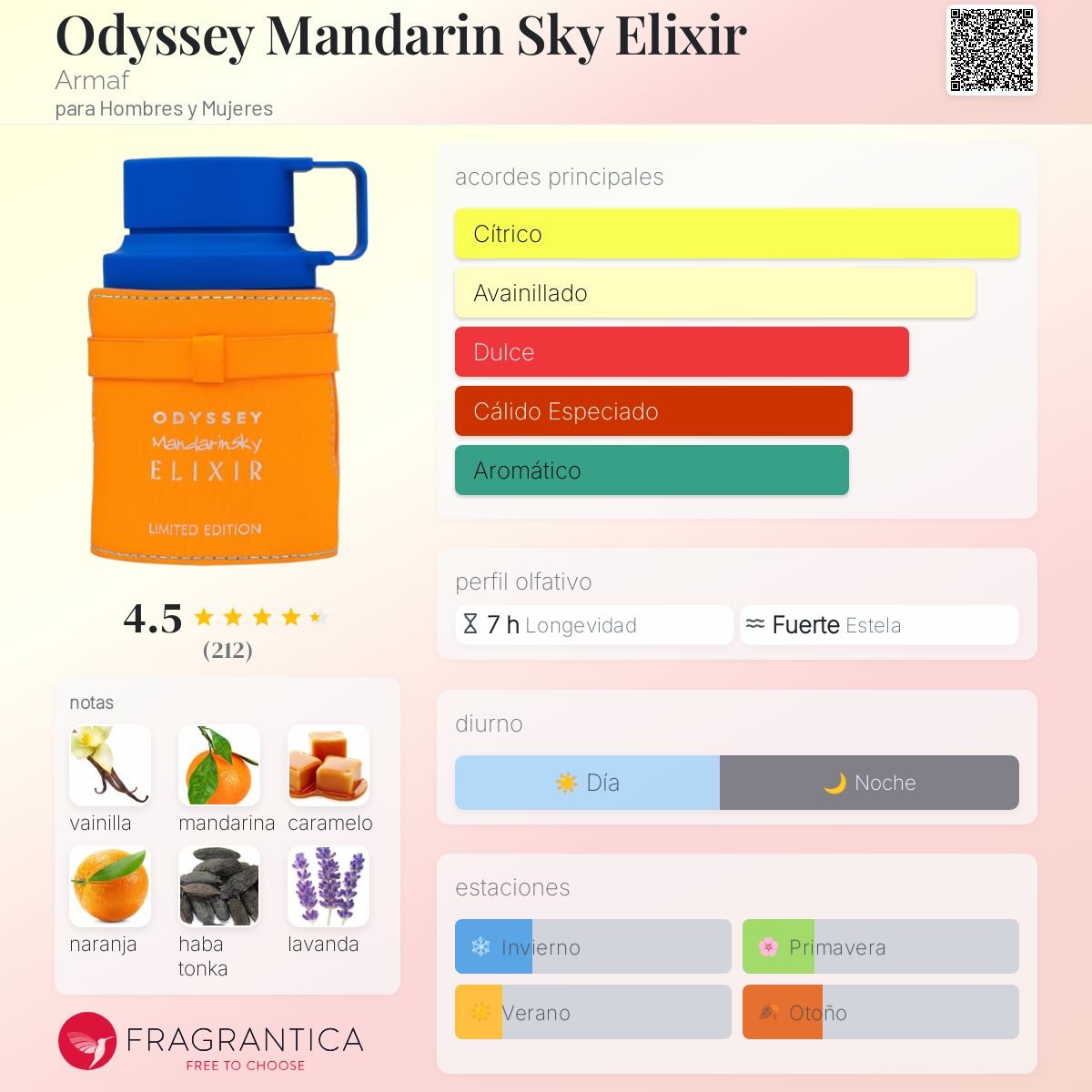 DUMMY - Armaf Odyssey Mandarin Sky Elixir 100ml
